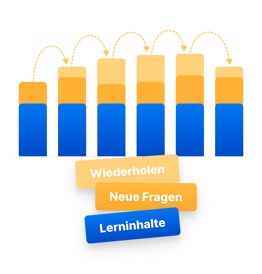 Spaced Repetition Diagrammgrafik